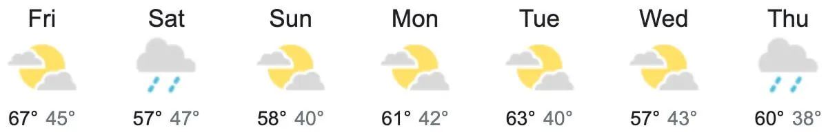 Riverside County Forecast