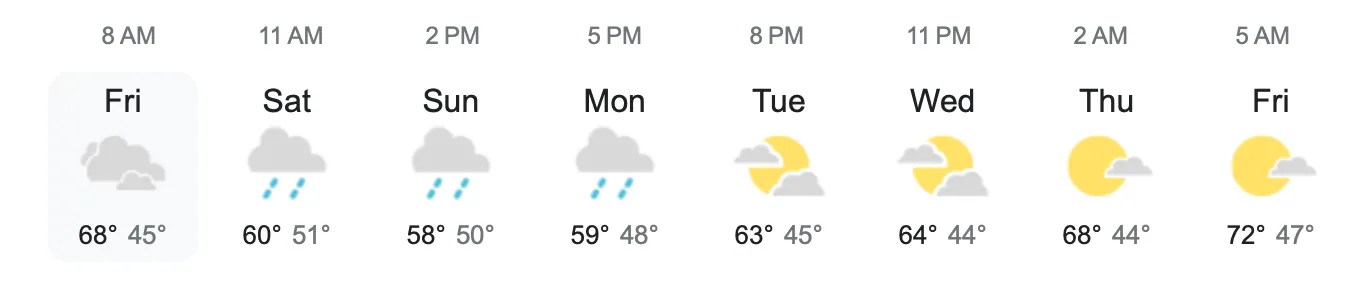 Wet Weather on the Way for Inland Region. Riverside County Weather