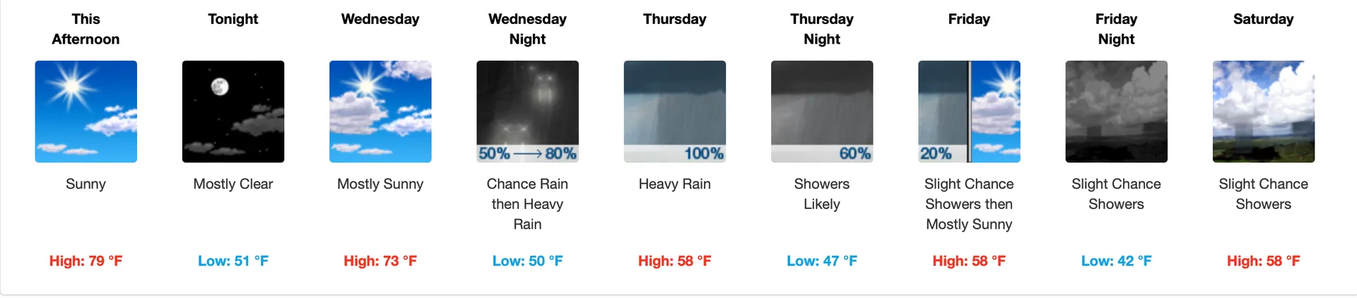Heavy Rainfall On The Way For Riverside County