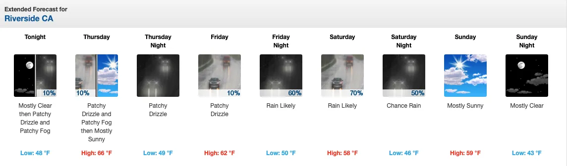 Inclement Weather in Forecast