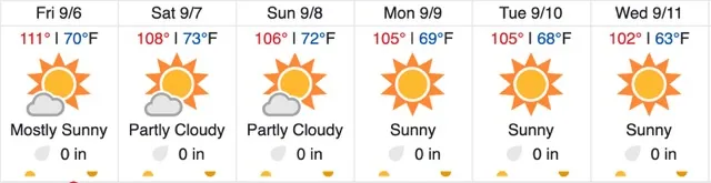Scorching Temperatures